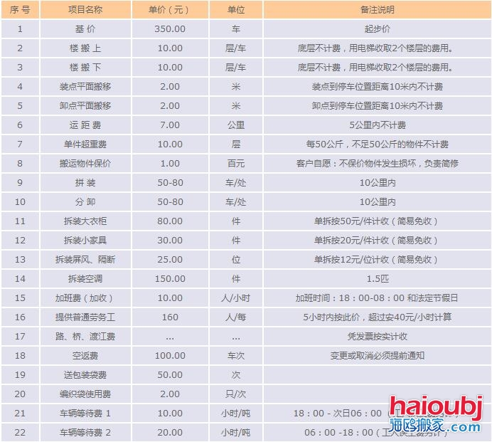 搬家公司收費(fèi)標(biāo)準(zhǔn).jpg 搬家公司收費(fèi)標(biāo)準(zhǔn).jpg