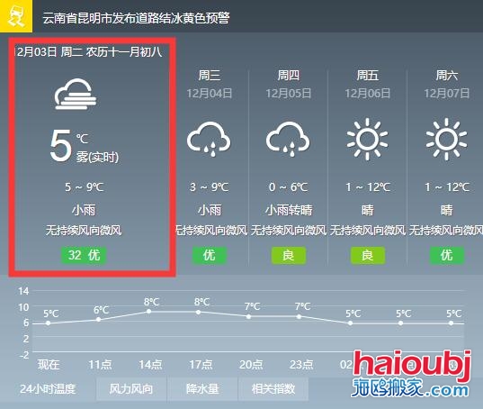 昆明天氣非常冷搬家的朋友們注意啦.jpg 昆明天氣非常冷搬家的朋友們注意啦.jpg